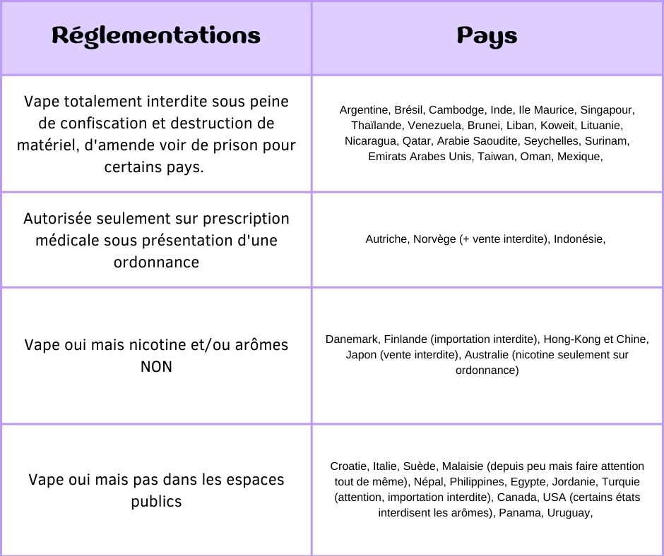 Légale ou illégale : la vape par pays
