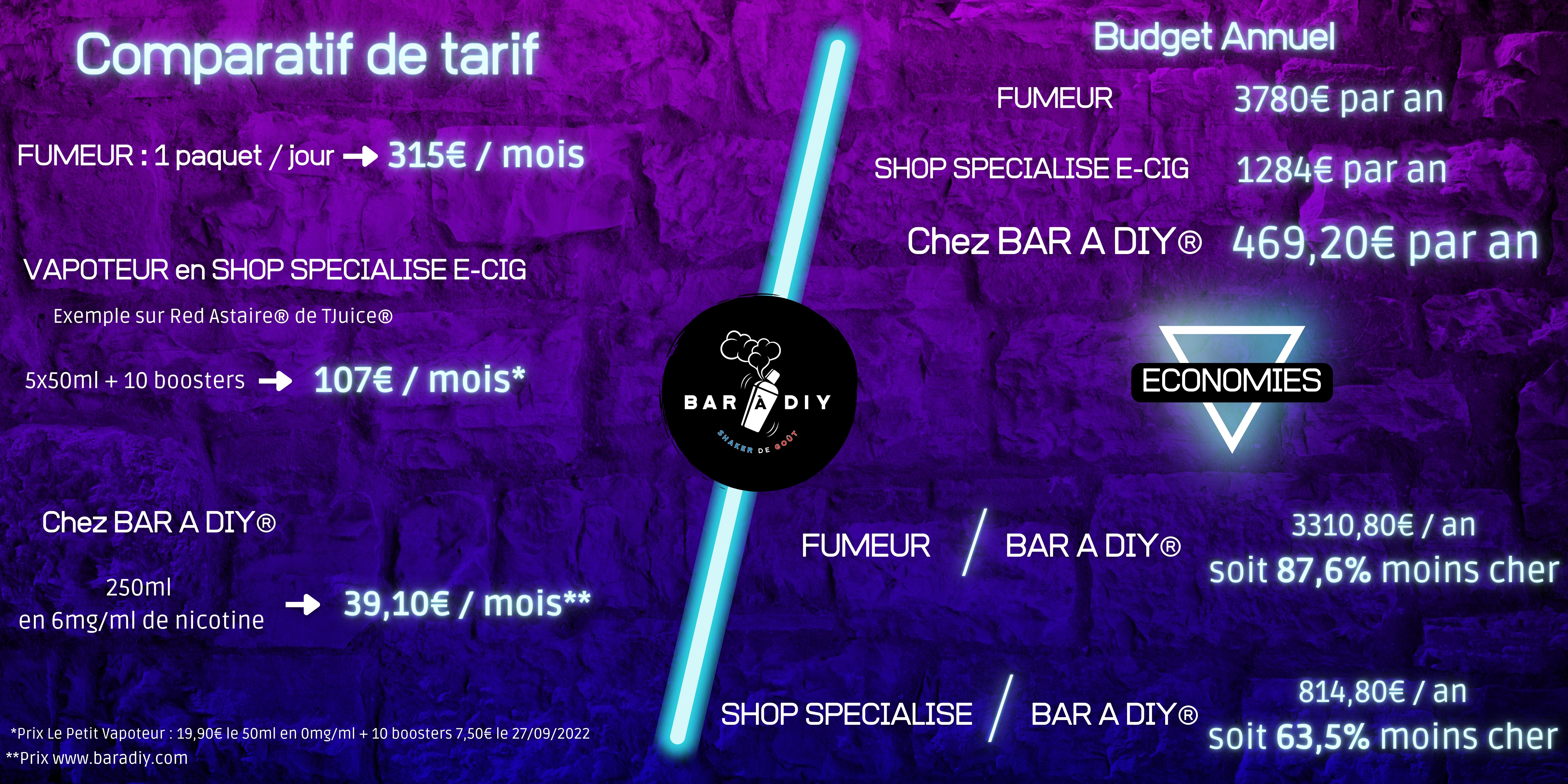 Comparatif de tarif