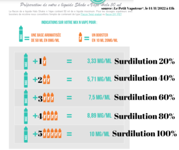 Surdilution des eliquides chez Le petit vapoteur